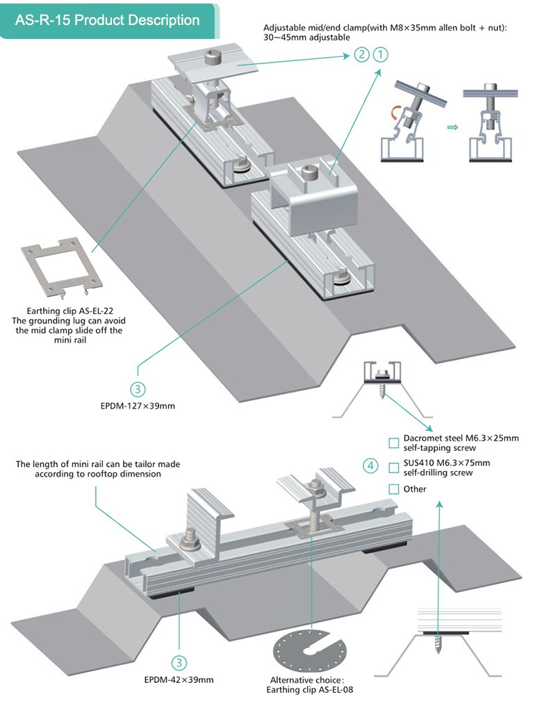 minirail op zonne-energie